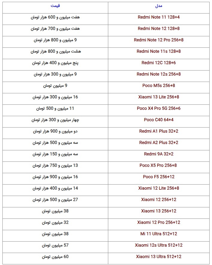 آخرین قیمت گوشیهای موجود در بازار (۱۴ شهریور ۱۴۰۲) آخرین قیمت گوشیهای موجود در بازار (۱۴ شهریور ۱۴۰۲)