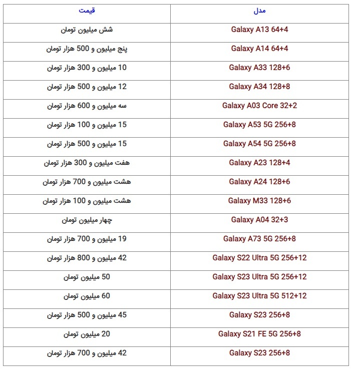 آخرین قیمت گوشیهای موجود در بازار (۱۴ شهریور ۱۴۰۲) آخرین قیمت گوشیهای موجود در بازار (۱۴ شهریور ۱۴۰۲)