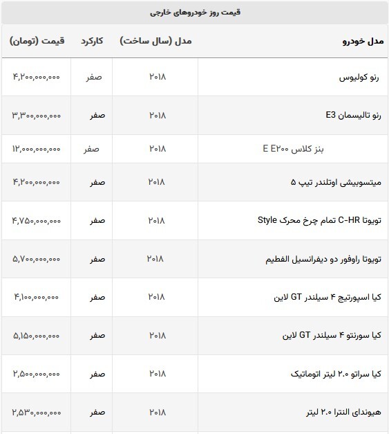 وضعیت قیت خودروهای خارجی در بازار آزاد امروز + جدول قیمت (۱۵ شهریورماه ۱۴۰۲) وضعیت قیت خودروهای خارجی در بازار آزاد امروز + جدول قیمت (۱۵ شهریورماه ۱۴۰۲)