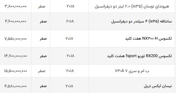 وضعیت قیت خودروهای خارجی در بازار آزاد امروز + جدول قیمت (۱۵ شهریورماه ۱۴۰۲) وضعیت قیت خودروهای خارجی در بازار آزاد امروز + جدول قیمت (۱۵ شهریورماه ۱۴۰۲)