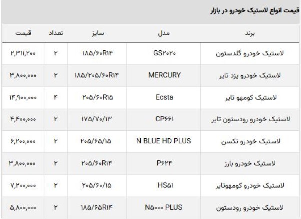 قیمت لاستیک خودرو، چند؟ + جدول (۱۵ شهریورماه ۱۴۰۲) قیمت لاستیک خودرو، چند؟ + جدول (۱۵ شهریورماه ۱۴۰۲)