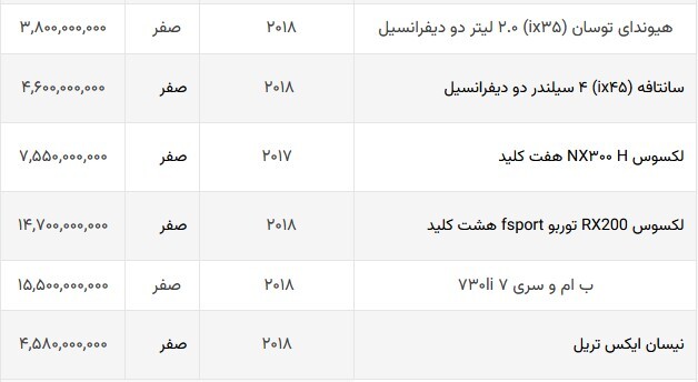 قیمت خودروهای وارداتی در بازار آزاد امروز + جدول قیمت (۱۶ شهریورماه ۱۴۰۲) قیمت خودروهای وارداتی در بازار آزاد امروز + جدول قیمت (۱۶ شهریورماه ۱۴۰۲)