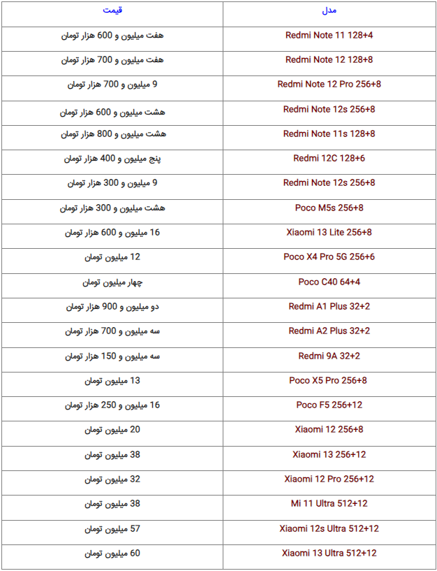 قیمت روز برخی گوشیهای پرچمدار در بازار + جدول (۱۶ شهریور ۱۴۰۲) قیمت روز برخی گوشیهای پرچمدار در بازار + جدول (۱۶ شهریور ۱۴۰۲)