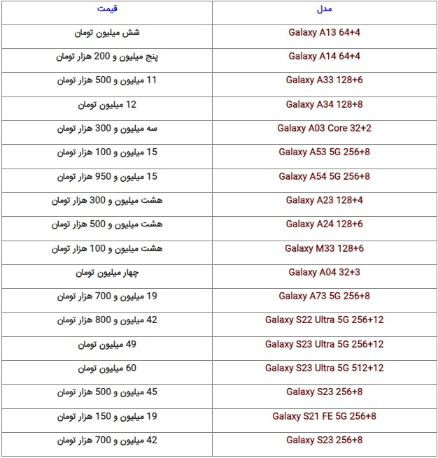 قیمت روز برخی گوشیهای پرچمدار در بازار + جدول (۱۶ شهریور ۱۴۰۲) قیمت روز برخی گوشیهای پرچمدار در بازار + جدول (۱۶ شهریور ۱۴۰۲)