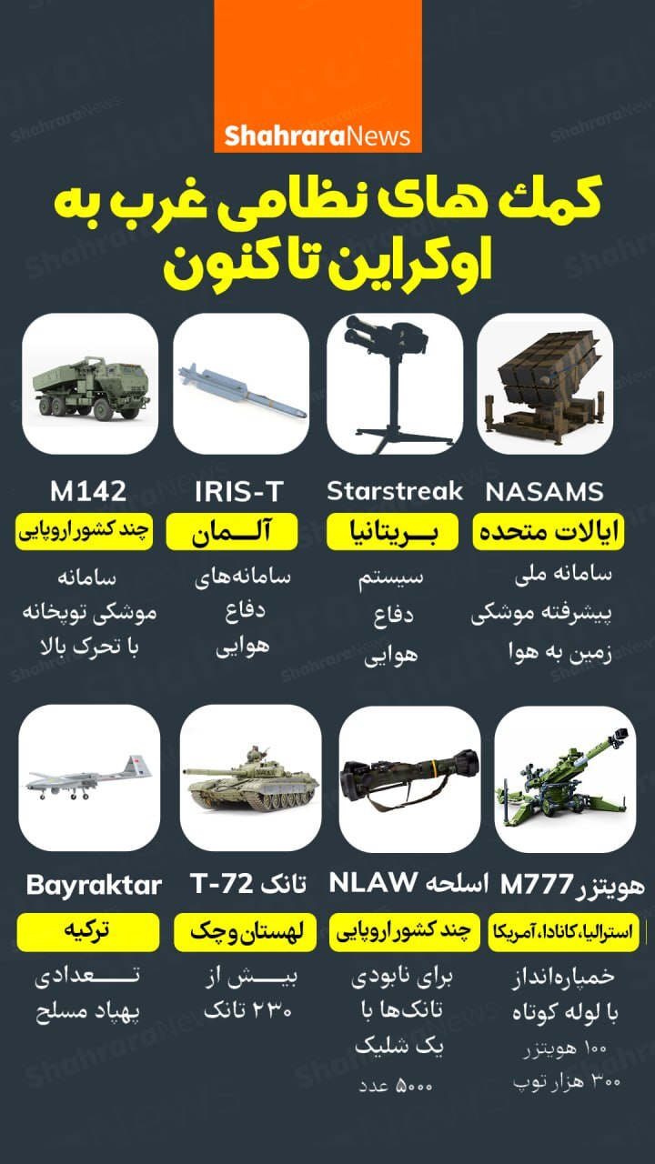 اینفوگرافی| کمک‌های نظامی غرب به اوکراین تاکنون