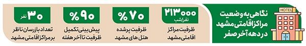 تشدید نظارت بر مراکز اقامتی مشهد تشدید نظارت بر مراکز اقامتی مشهد