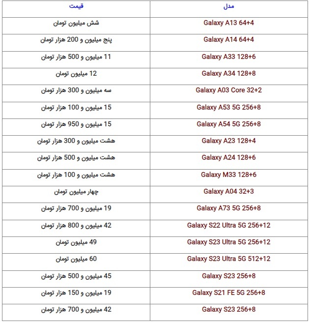 آخرین وضعیت قیمت گوشیهای روز در بازار (۱۹ شهریور ۱۴۰۲) آخرین وضعیت قیمت گوشیهای روز در بازار (۱۹ شهریور ۱۴۰۲)
