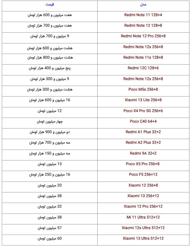 آخرین وضعیت قیمت گوشیهای روز در بازار (۱۹ شهریور ۱۴۰۲) آخرین وضعیت قیمت گوشیهای روز در بازار (۱۹ شهریور ۱۴۰۲)