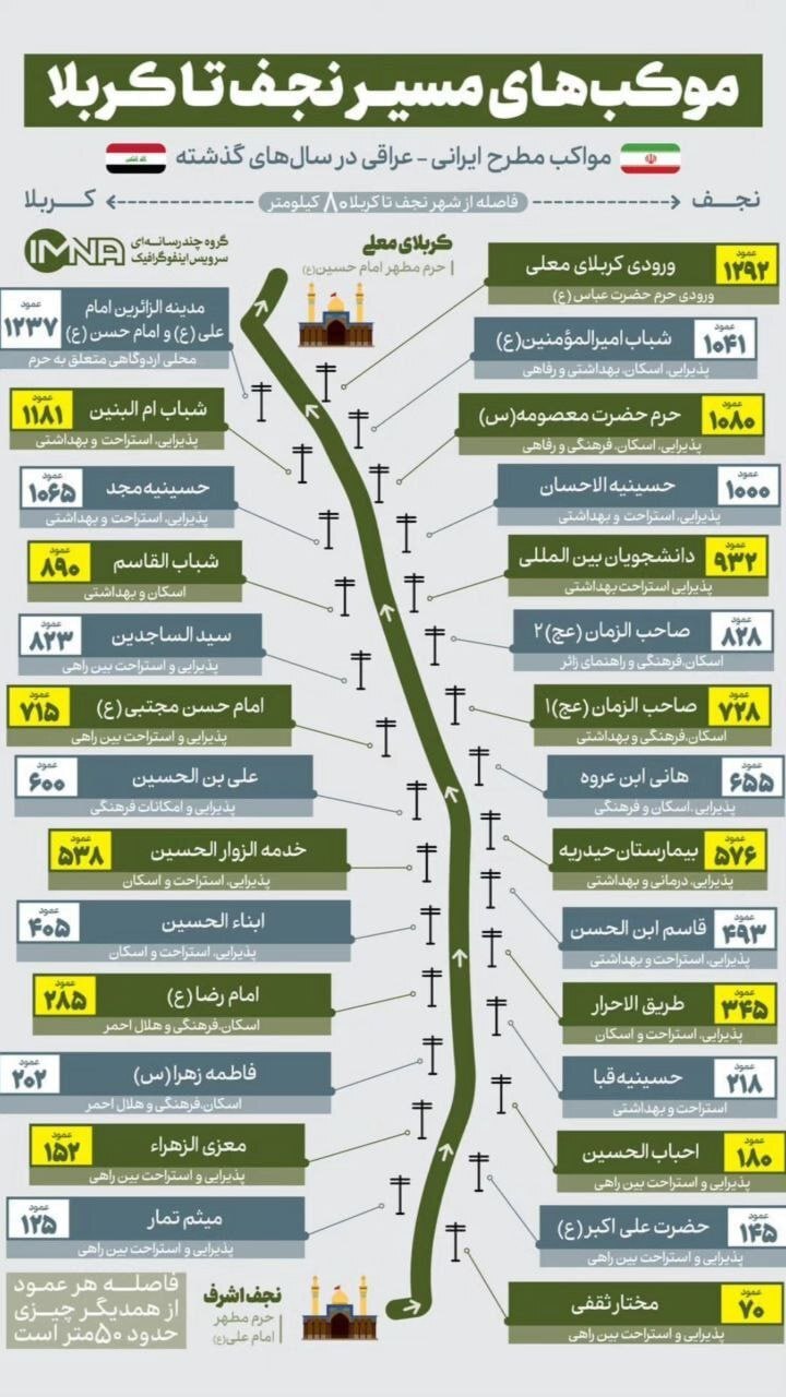 لیست موکبهای اربعین ۱۴۰۲ + آدرس و مشخصات لیست موکبهای اربعین ۱۴۰۲ + آدرس و مشخصات