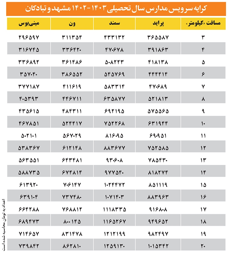تعرفه سرویس مدارس اعلام شد تعرفه سرویس مدارس اعلام شد