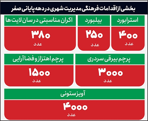 اجرای ۶ ویژه برنامه فرهنگی در دهه پایانی صفر اجرای ۶ ویژه برنامه فرهنگی در دهه پایانی صفر