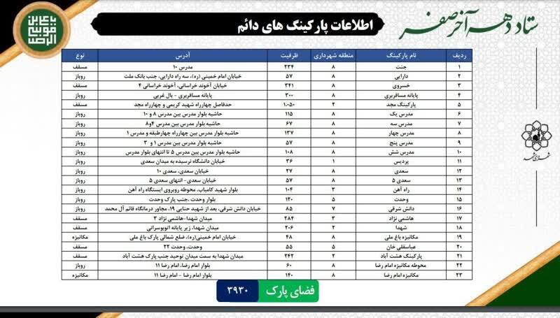 اختصاص بیش از ۷ هزار فضای پارک خودرو در پارکینگهای دائم و سیار + جدول اختصاص بیش از ۷ هزار فضای پارک خودرو در پارکینگهای دائم و سیار + جدول