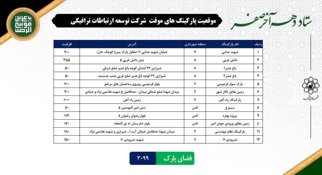 اختصاص بیش از ۷ هزار فضای پارک خودرو در پارکینگهای دائم و سیار + جدول اختصاص بیش از ۷ هزار فضای پارک خودرو در پارکینگهای دائم و سیار + جدول