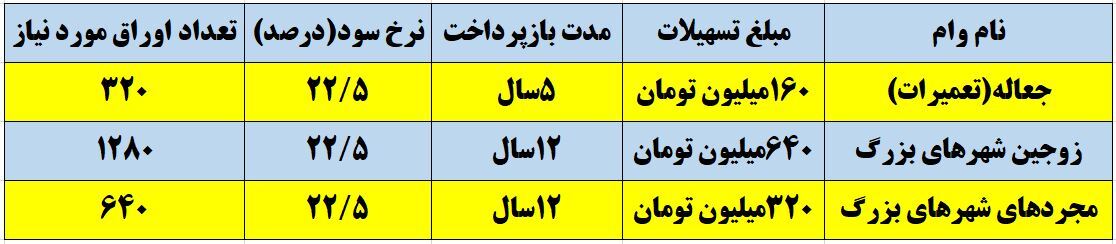 هزینه اوراق وام مسکن در مشهد چقدر شد؟ (۲۰ شهریور ۱۴۰۲) هزینه اوراق وام مسکن در مشهد چقدر شد؟ (۲۰ شهریور ۱۴۰۲)