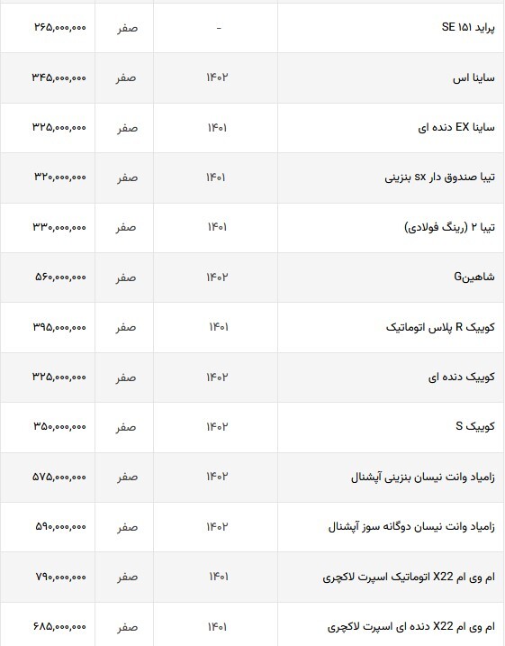 نبض بازار خودرو‌های داخلی در دست پژو ۲۰۷ و هایما + جدول (۲۱ شهریورماه ۱۴۰۲)