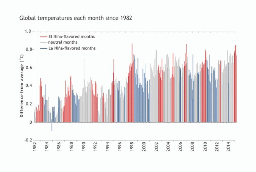 ال نینو چیست و چه خطرات و تأثیراتی در پی دارد؟ ال نینو چیست و چه خطرات و تأثیراتی در پی دارد؟