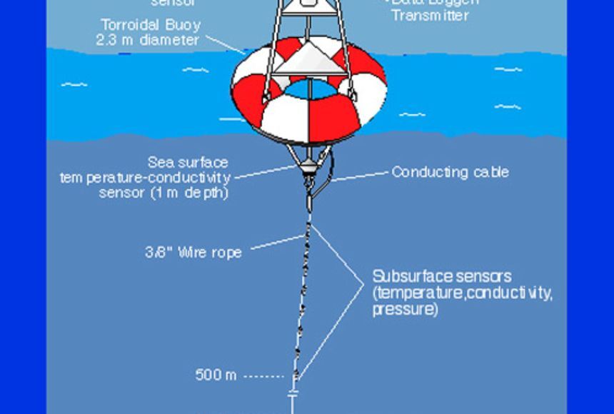 ال نینو چیست و چه خطرات و تأثیراتی در پی دارد؟ ال نینو چیست و چه خطرات و تأثیراتی در پی دارد؟