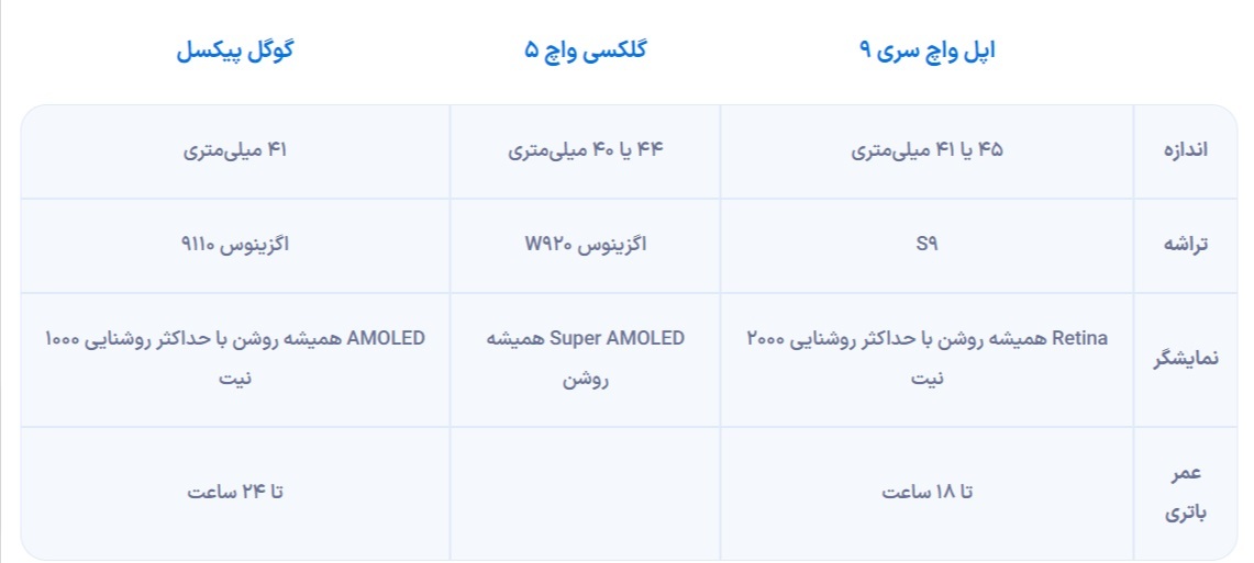 رونمایی اپل از اپل واچ سری ۹ + مشخصات و قیمت رونمایی اپل از اپل واچ سری ۹ + مشخصات و قیمت
