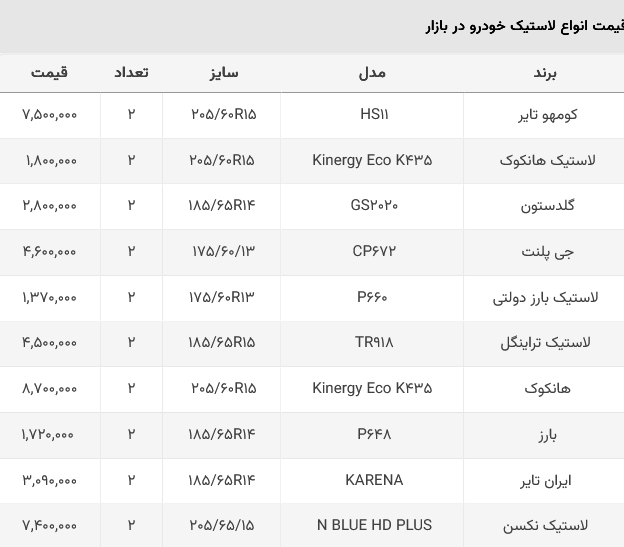 جدیدترین قیمت انواع لاستیک خودرو اعلام شد + جدول (۲۲ شهریور ۱۴۰۲) جدیدترین قیمت انواع لاستیک خودرو اعلام شد + جدول (۲۲ شهریور ۱۴۰۲)