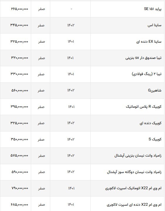 قیمت خودرو‌های ایرانی در بازار آزاد امروز + جدول (۲۳ شهریورماه ۱۴۰۲)