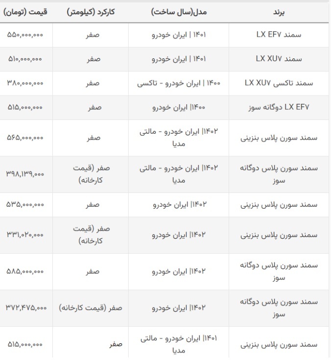 آخرین قیمت انواع سمند صفر + جدول (۲۴ شهریور ۱۴۰۲)