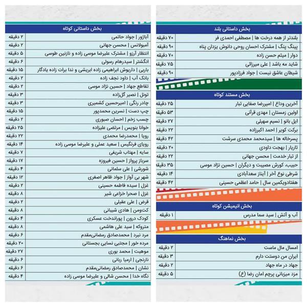 اسامی فیلم‌های راه یافته به پنجمین جشن سیمرغ سینمای خراسان رضوی اعلام شد