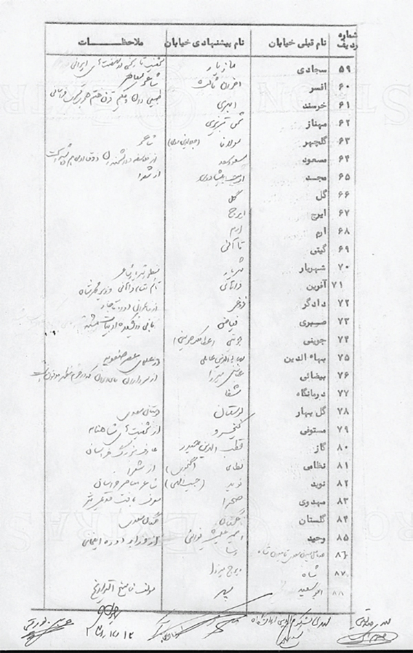 روزگاری که شهریار همسایه ما بود