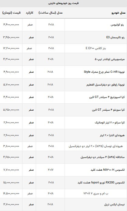 قیمت خودروهای وارداتی در بازار امروز | خودروهای وارداتی بر مدار افزایش ( 28 شهریورماه 1402) قیمت خودروهای وارداتی در بازار امروز | خودروهای وارداتی بر مدار افزایش ( 28 شهریورماه 1402)