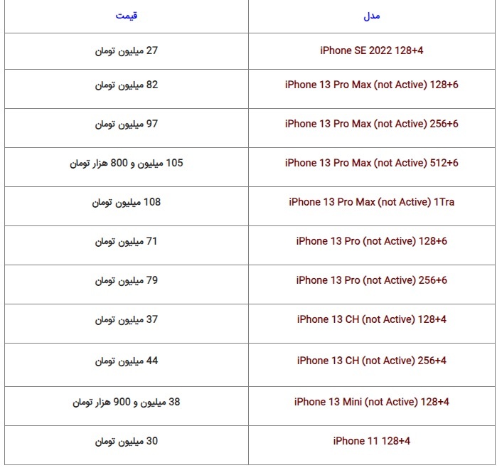 آخرین قیمت گوشیهای روز در بازار (28 شهریور 1402) آخرین قیمت گوشیهای روز در بازار (28 شهریور 1402)