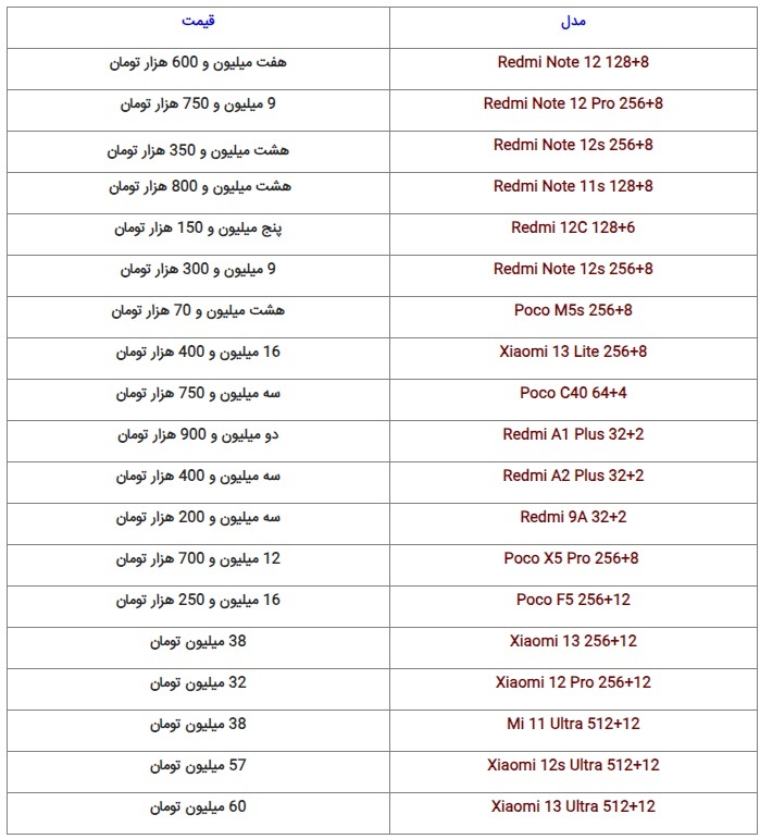 آخرین قیمت گوشیهای روز در بازار (28 شهریور 1402) آخرین قیمت گوشیهای روز در بازار (28 شهریور 1402)