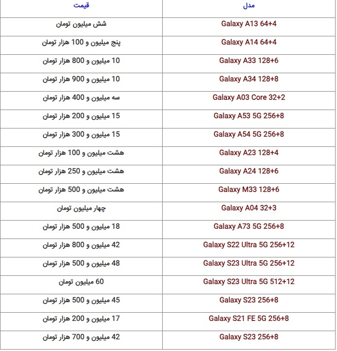آخرین قیمت گوشیهای روز در بازار (28 شهریور 1402) آخرین قیمت گوشیهای روز در بازار (28 شهریور 1402)