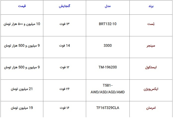 با چند میلیون تومان می‌توان یک یخچال ایرانی خریداری کرد؟ | آخرین قیمت یخچال‌های ایرانی در بازار + جدول (۲۸ شهریور ۱۴۰۲)
