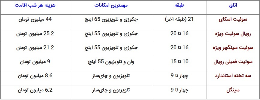 درباره محل اقامت رونالدو در ایران چه میدانیم؟ + جدول رزرو یک شب اقامت در هتل اسپیناس پالاس درباره محل اقامت رونالدو در ایران چه میدانیم؟ + جدول رزرو یک شب اقامت در هتل اسپیناس پالاس