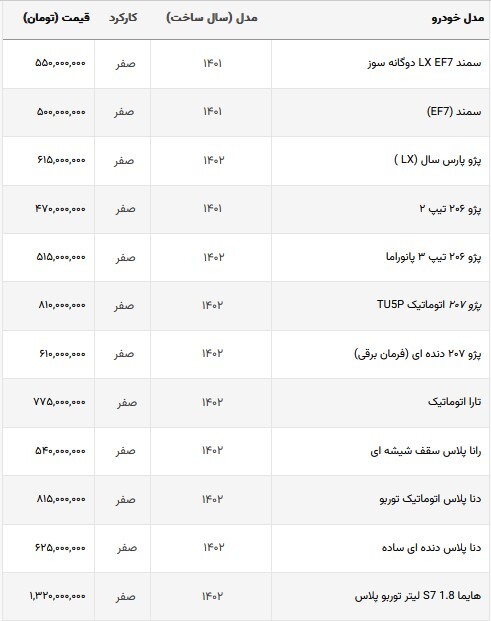 قیمت خودرو‌های داخلی در بازار امروز | کوئیک گران شد + جدول (۳۰ شهریورماه ۱۴۰۲)