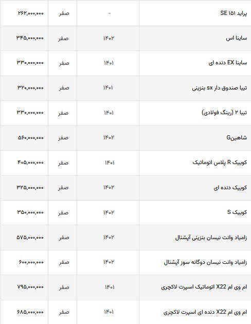 قیمت خودرو‌های داخلی در بازار امروز | کوئیک گران شد + جدول (۳۰ شهریورماه ۱۴۰۲)