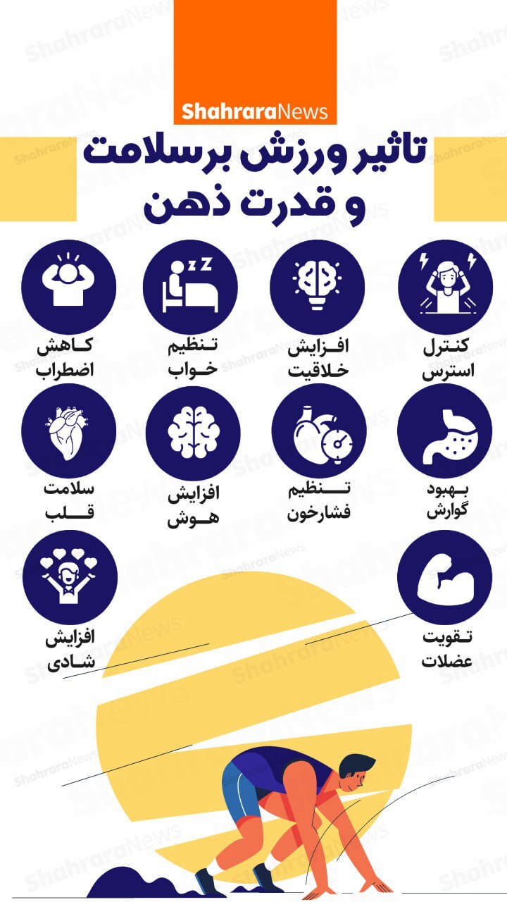اینفوگرافی| تاثیر  ورزش بر سلامت و قدرت ذهن