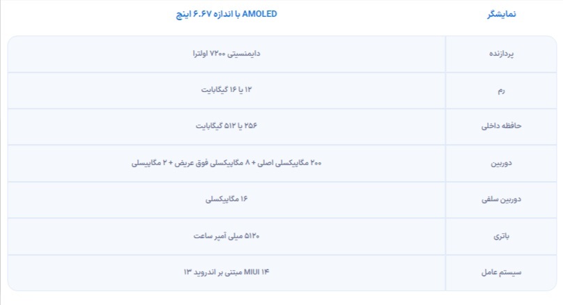 شیائومی ردمی نوت ۱۳ پرو پلاس را معرفی کرد + مشخصات شیائومی ردمی نوت ۱۳ پرو پلاس را معرفی کرد + مشخصات