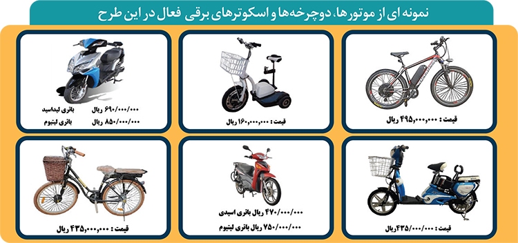 مرحله دوم واگذاری موتورسیکلت‌های برقی آغاز شد | شرایط فروش قسطی موتور، بدون پیش پرداخت در مشهد اعلام شد