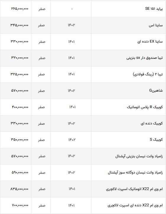 آخرین وضعیت قیمت خودروهای ایرانی + جدول قیمت (۴ شهریورماه ۱۴۰۲) آخرین وضعیت قیمت خودروهای ایرانی + جدول قیمت (۴ شهریورماه ۱۴۰۲)