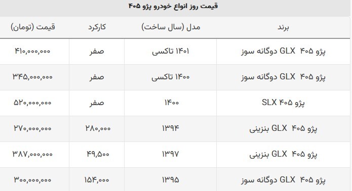 پژو ۴۰۵ را ارزان بخرید، ۳۴۵ میلیون تومان ناقابل! (۴ شهریورماه ۱۴۰۲) +جدول