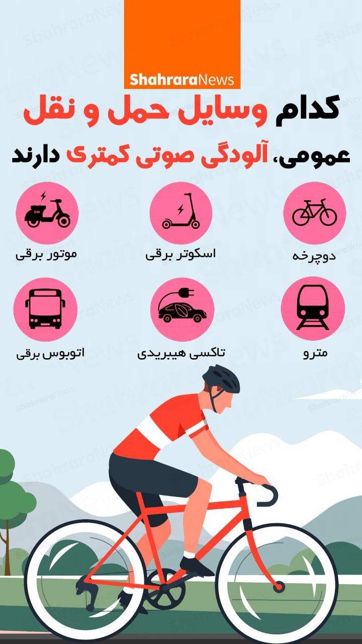 اینفوگرافی| کدام وسایل حمل و نقل عمومی، آلودگی صوتی کمتری دارند