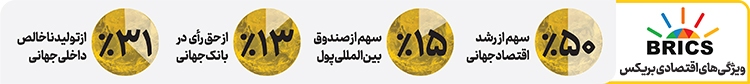 گزارش شهرآرا از امتیازهای عضویت ایران در بریکس گزارش شهرآرا از امتیازهای عضویت ایران در بریکس