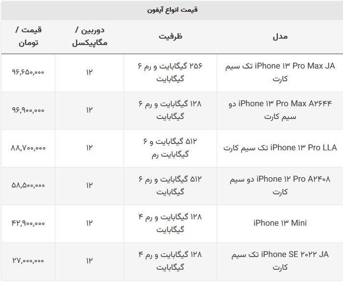 خلاقیتهای ناب کمپانی اپل به روی آیفون ۱۵ پرو (۵ شهریورماه ۱۴۰۲) خلاقیتهای ناب کمپانی اپل به روی آیفون ۱۵ پرو (۵ شهریورماه ۱۴۰۲)