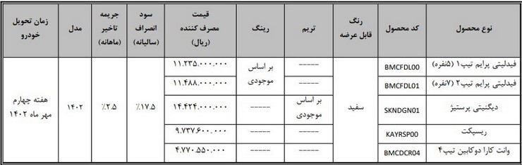 آغاز پیش فروش بهمن موتور جایگزین خودرو‌های فرسوده+ تحویل ۳۰ روزه
