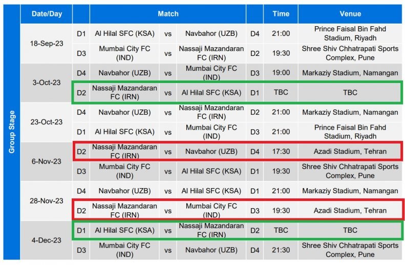 ورزشگاه آزادی، میزبان رقبای آسیایی پرسپولیس + عکس ورزشگاه آزادی، میزبان رقبای آسیایی پرسپولیس + عکس