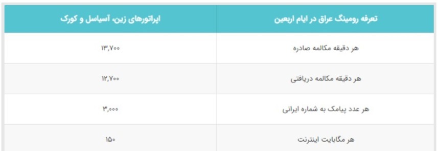 رومینگ چیست؟ | چطور در سفر اربعین از رومینگ همراه اول و ایرانسل استفاده کنیم؟ رومینگ چیست؟ | چطور در سفر اربعین از رومینگ همراه اول و ایرانسل استفاده کنیم؟