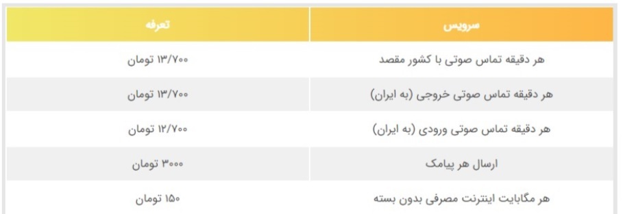 رومینگ چیست؟ | چطور در سفر اربعین از رومینگ همراه اول و ایرانسل استفاده کنیم؟ رومینگ چیست؟ | چطور در سفر اربعین از رومینگ همراه اول و ایرانسل استفاده کنیم؟