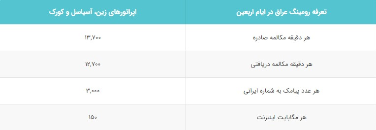 بستههای ویژه رومینگ ایرانسل و همراه اول برای سفر اربعین بستههای ویژه رومینگ ایرانسل و همراه اول برای سفر اربعین