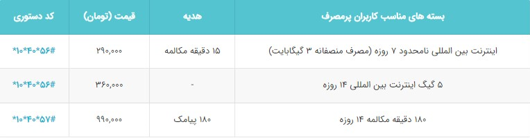 بستههای ویژه رومینگ ایرانسل و همراه اول برای سفر اربعین بستههای ویژه رومینگ ایرانسل و همراه اول برای سفر اربعین