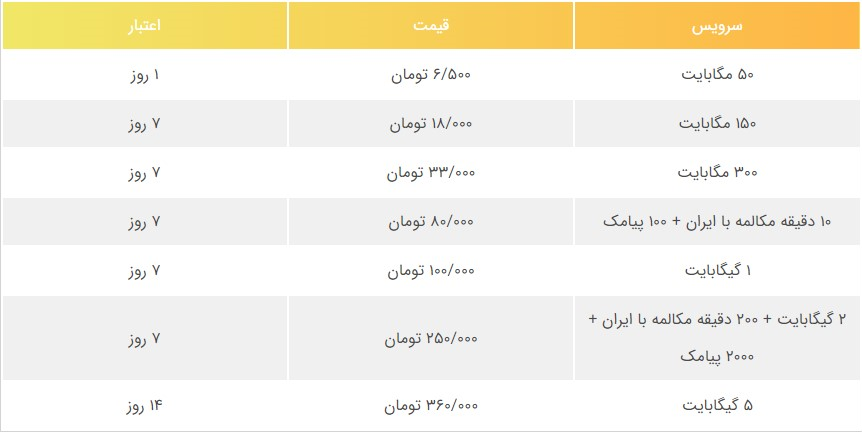 بستههای ویژه رومینگ ایرانسل و همراه اول برای سفر اربعین بستههای ویژه رومینگ ایرانسل و همراه اول برای سفر اربعین